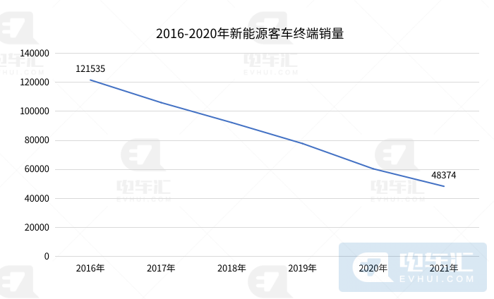 研究完善城市交通新能源汽车应用奖励