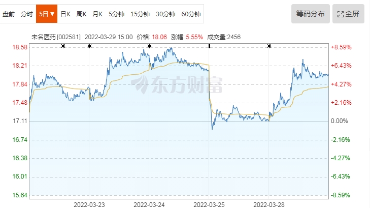 截图来源:东方财富