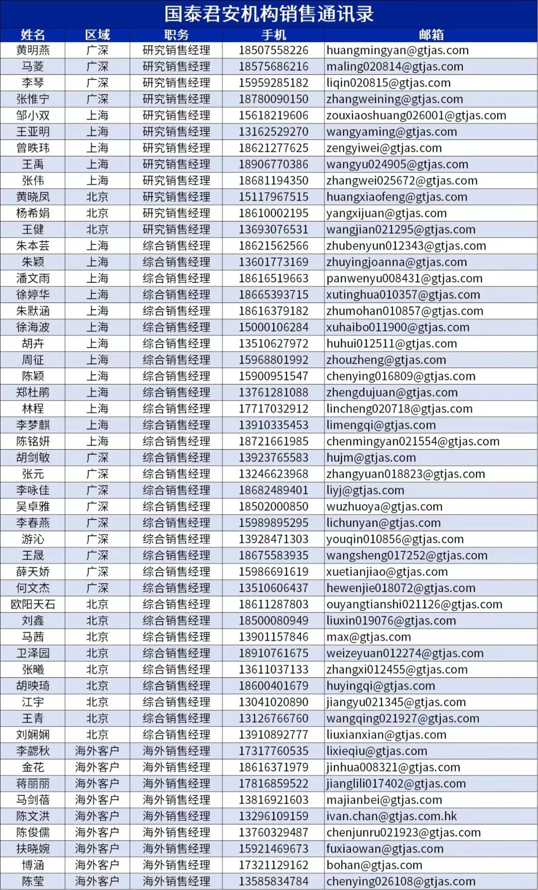 “国君石化：为何市场持续低估油价上行风险