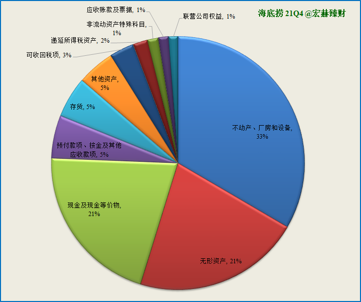 资产构成图2