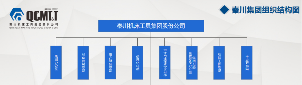 图片来源：秦川集团官网