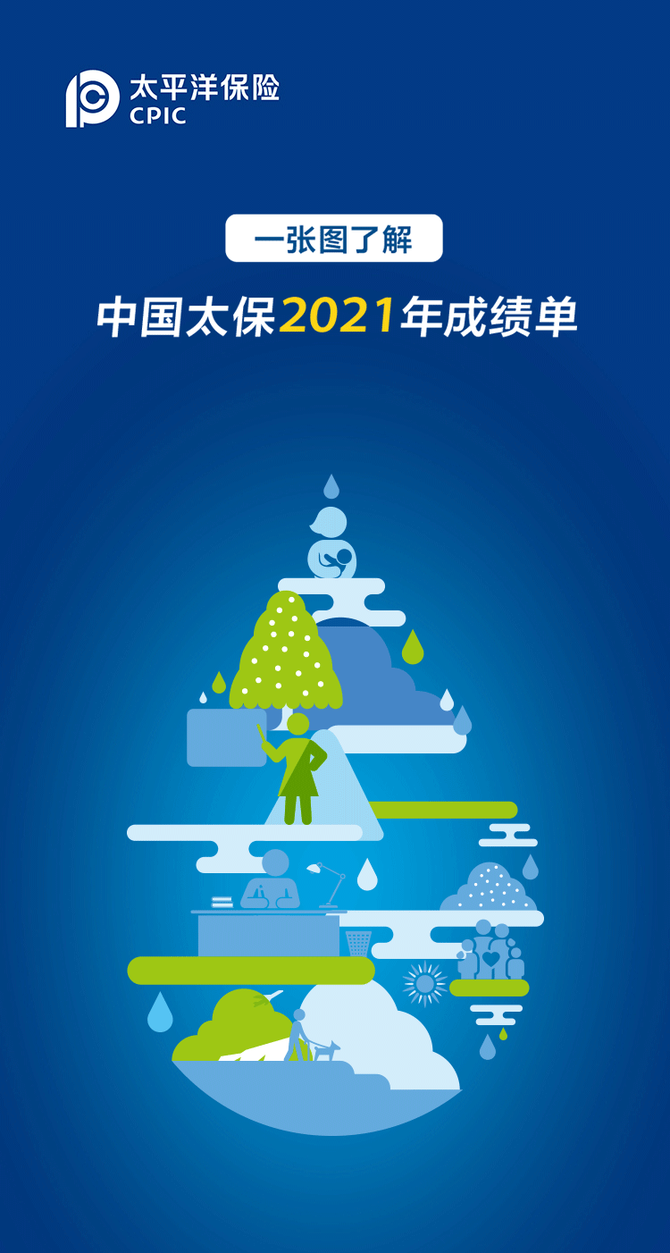 “一张图了解中国太保2021年成绩单