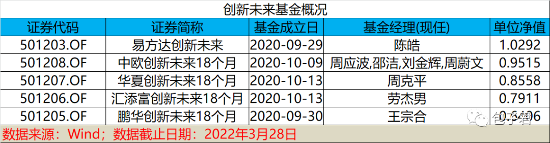 两位基金经理的观点