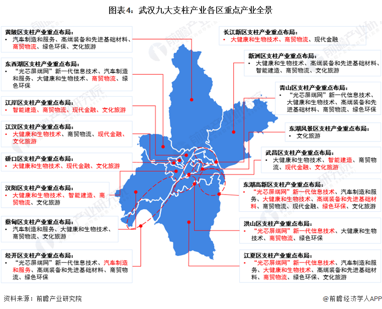 深度2021年武汉产业结构之九大支柱产业全景图谱附产业空间布局重点