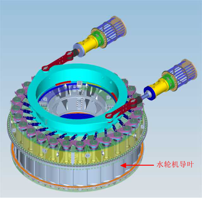 图为乌东德水电站水轮发电机组导水机构三维模型图,其中导叶的作用