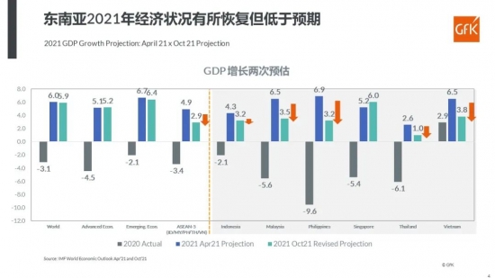 东南亚电子家电消费趋势