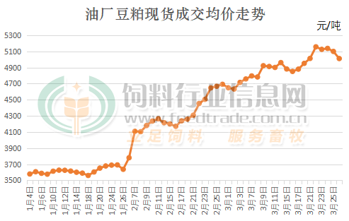 豆粕暴跌550元吨虚高的价格有望回归正常