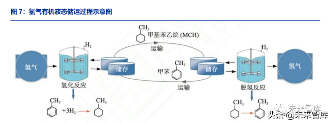 山东中氢联合：氢能源产业的新星