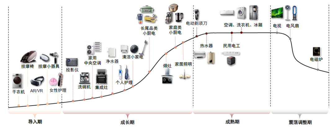 资料来源：各公司官网，中金公司研究部