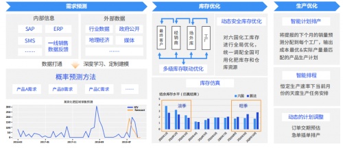 智能经营决策系统助力企业精细化管理