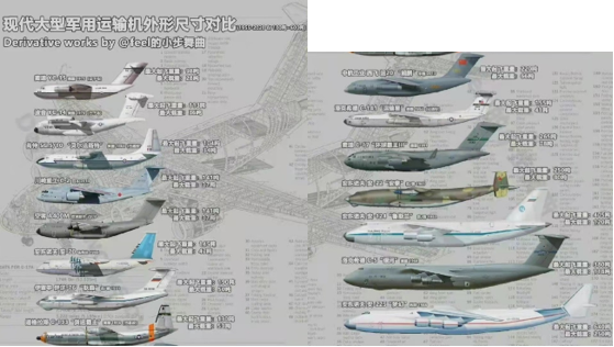 现代大型军用运输机外形尺寸及最大起飞重量最大载重对比(图源：feel的小步舞曲)