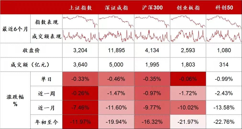 数据来源：Wind，东海基金整理。