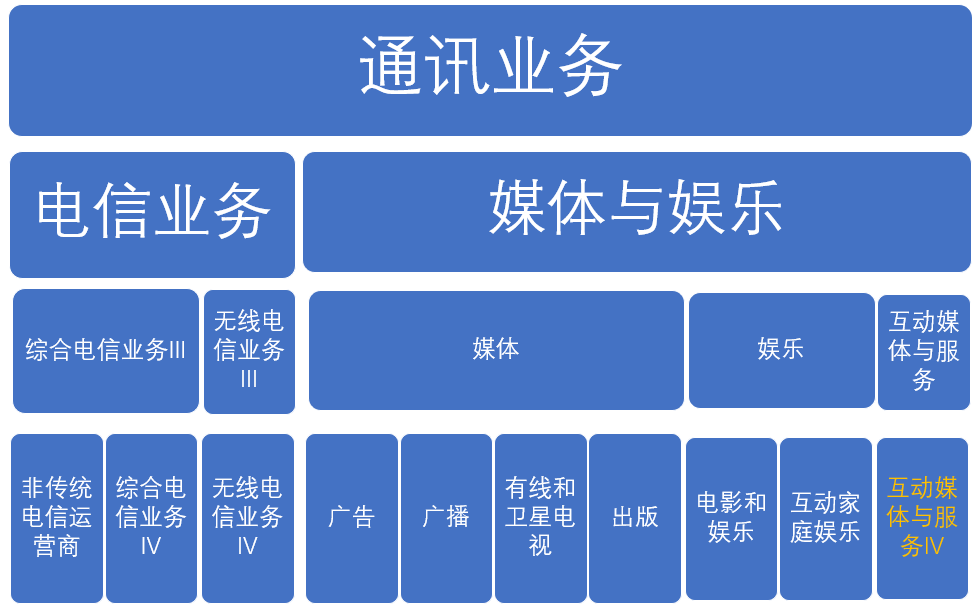 “【GICS细分行业】59家“互动媒体与服务”子行业上市公司初筛选（A+港）