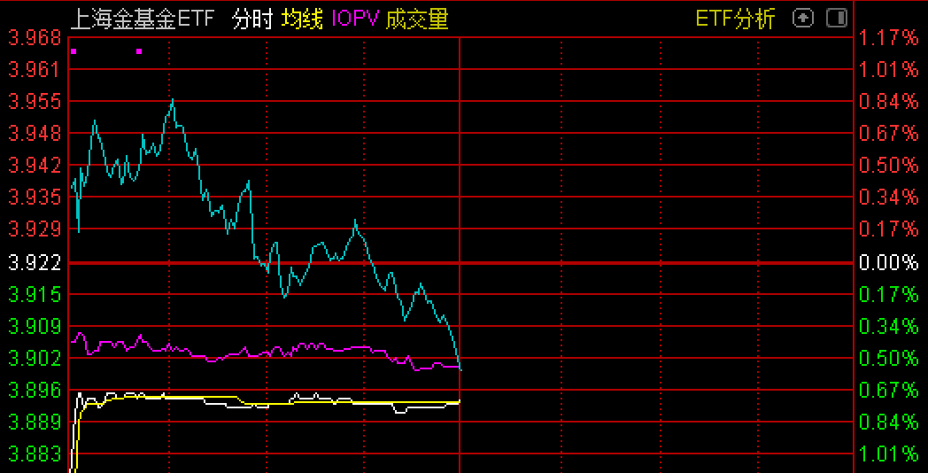 大成上海金ETF（交易代码：159833 ；场内简称：上海金基金ETF）