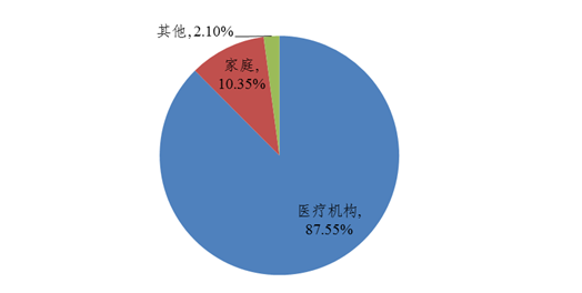 医疗器械怎么分类管理全文｜国家医疗器械不良事件监测年度报告（2021年）_https://www.jmylbn.com_新闻资讯_第8张