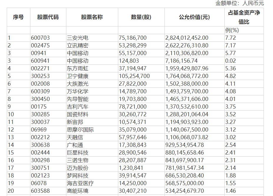 数据来源：基金公告