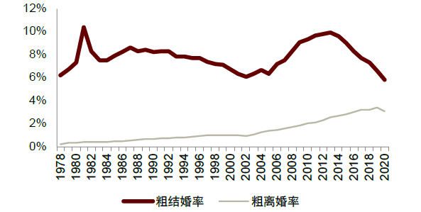 资料来源：民政部，国家统计局，中金公司研究部