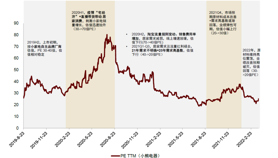 资料来源：万得资讯，中金公司研究部（截至2022年3月25日数据）