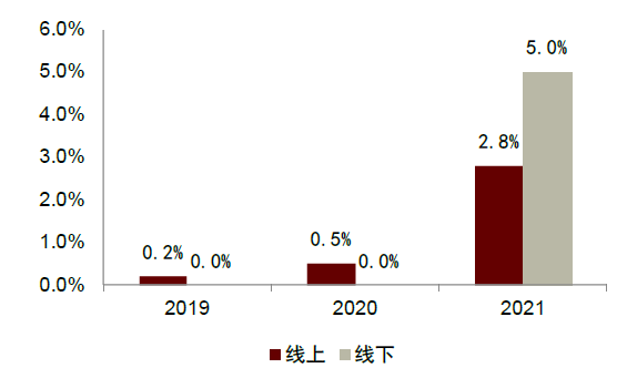 资料来源：AVC，中金公司研究部