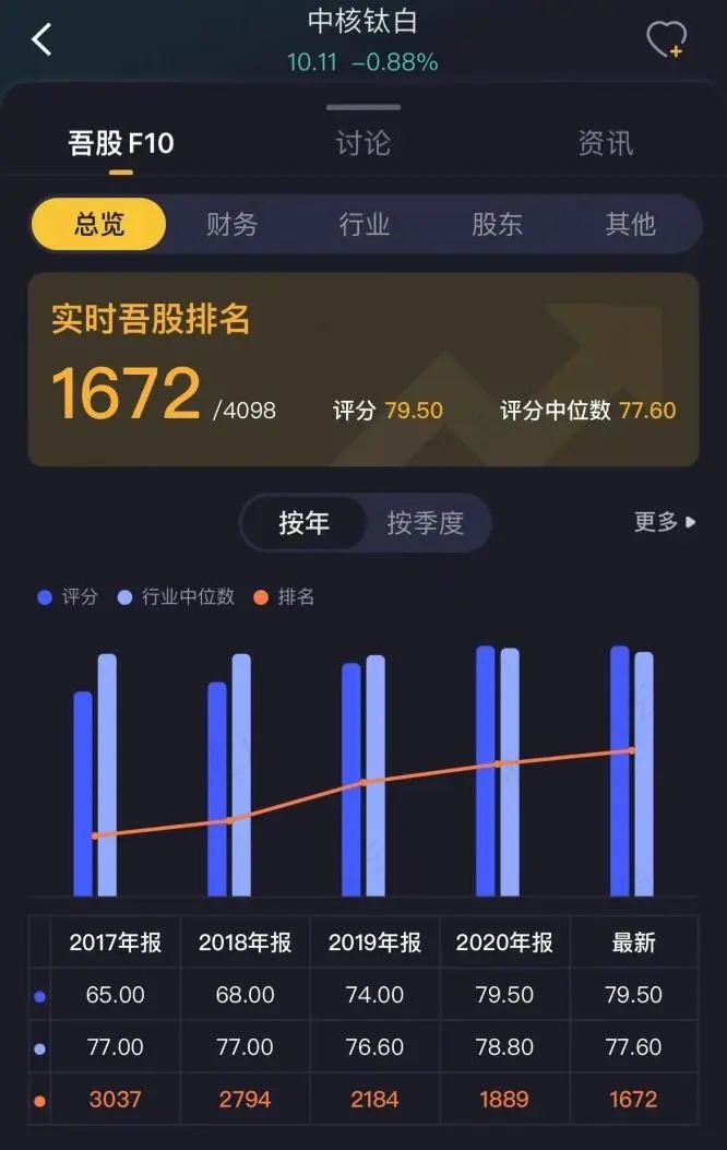 （来源：查公司就上市值风云APP吾股系统）