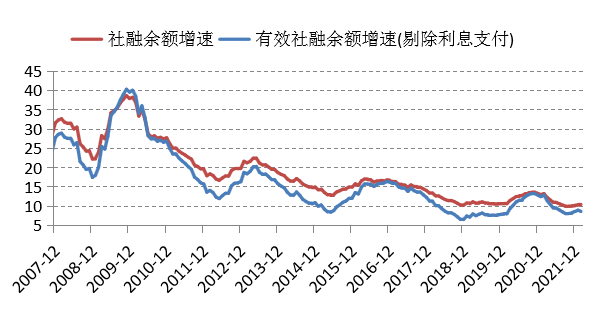 数据来源:Wind ,泰康资产,截至2022年2月
