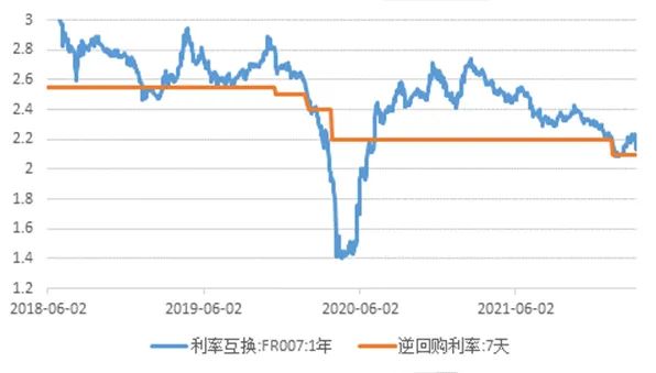 数据来源:Wind ,泰康资产