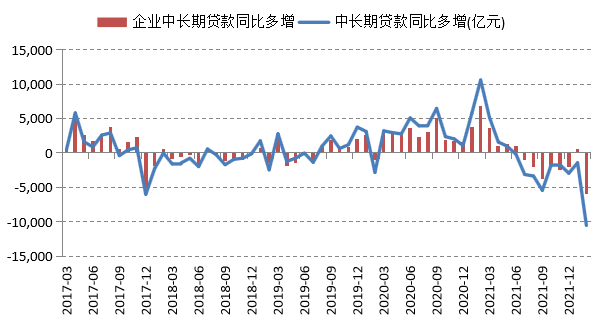 数据来源:Wind ,泰康资产,截至2022年2月