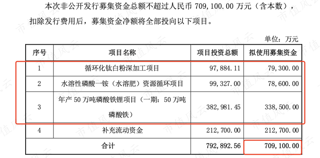 （来源：公司公告）