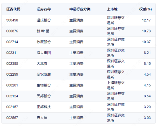 来源：中证指数公司与该指数相关产品有5个，其中4个场内ETF，1个场外联接基金。