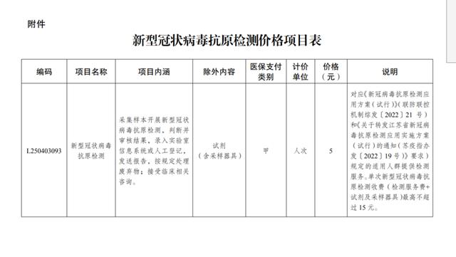 今日起执行!江苏明确单次新冠病毒抗原检测收费最高不超过15元