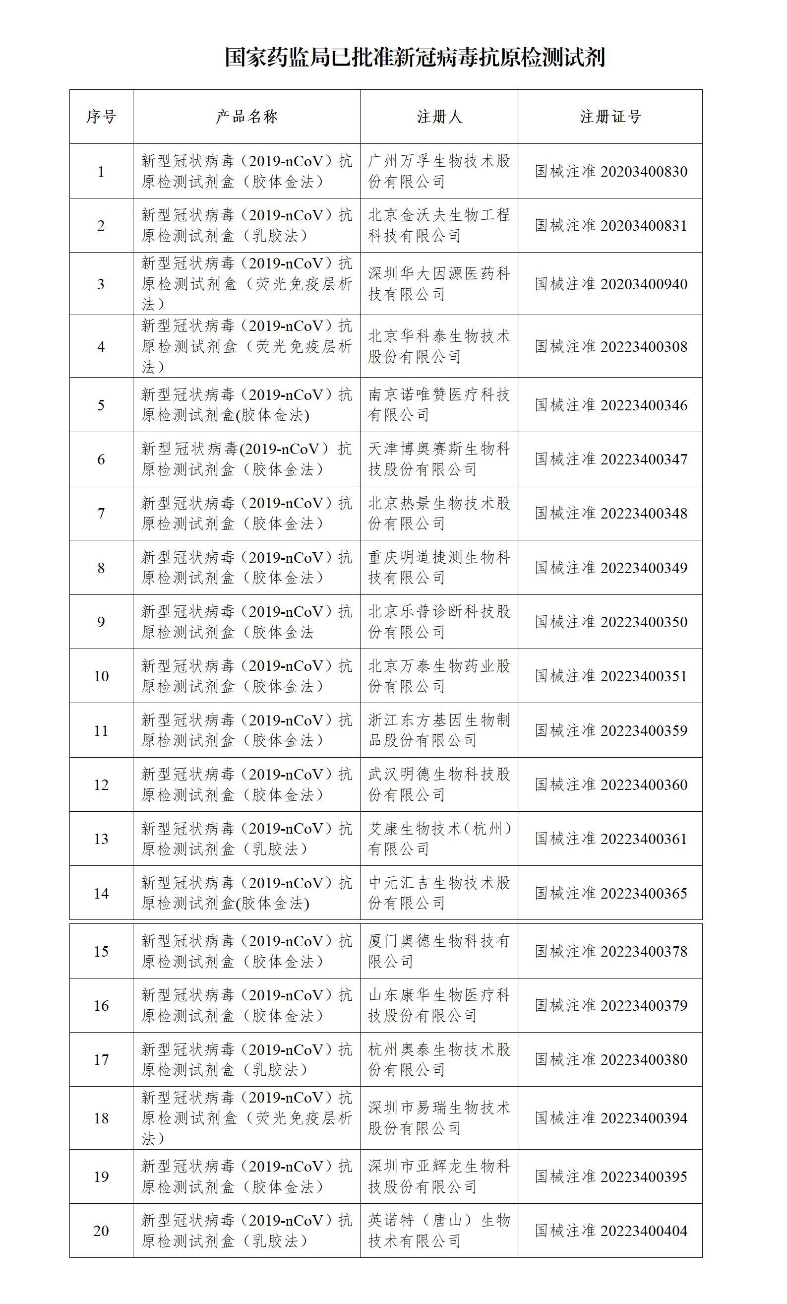 【责任编辑：许聃】