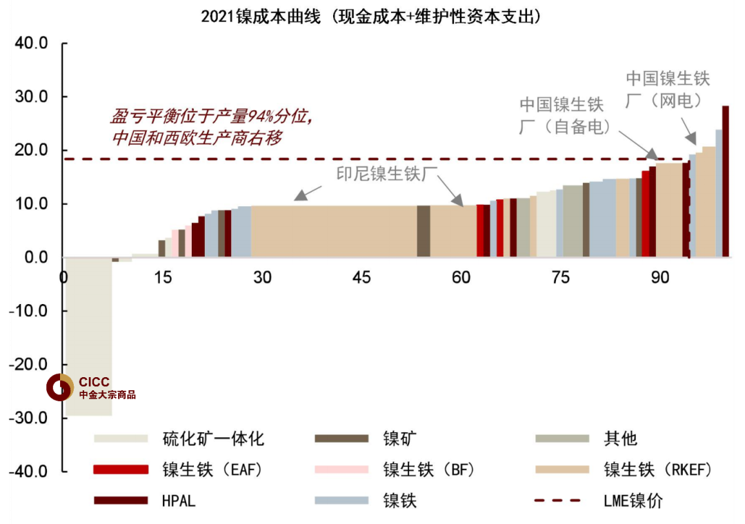 资料来源：Woodmac，中金公司研究部