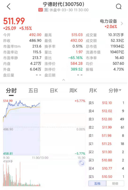 图片来源：中证金牛座APP