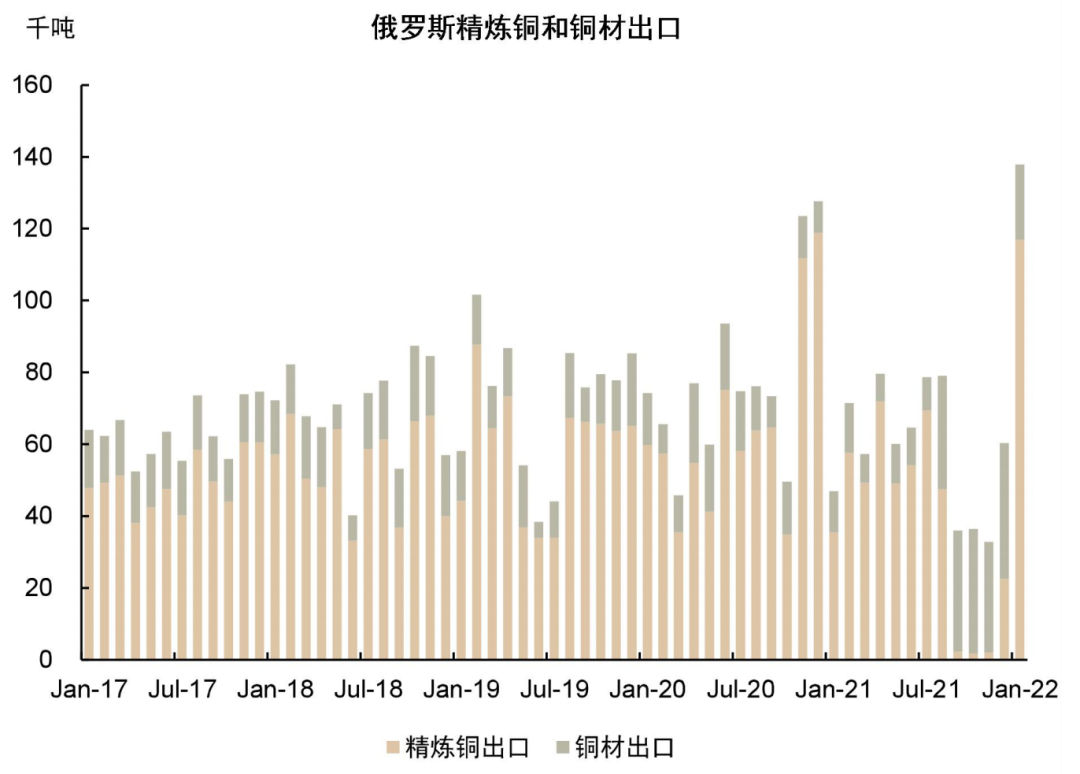资料来源：UN Comtrade，中金公司研究部