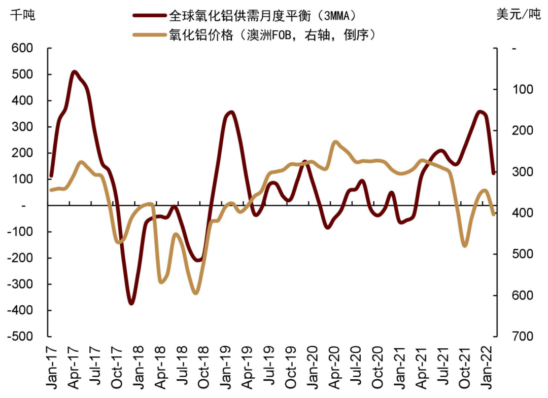 资料来源：中国海关，SMM，IAI，中金公司研究部
