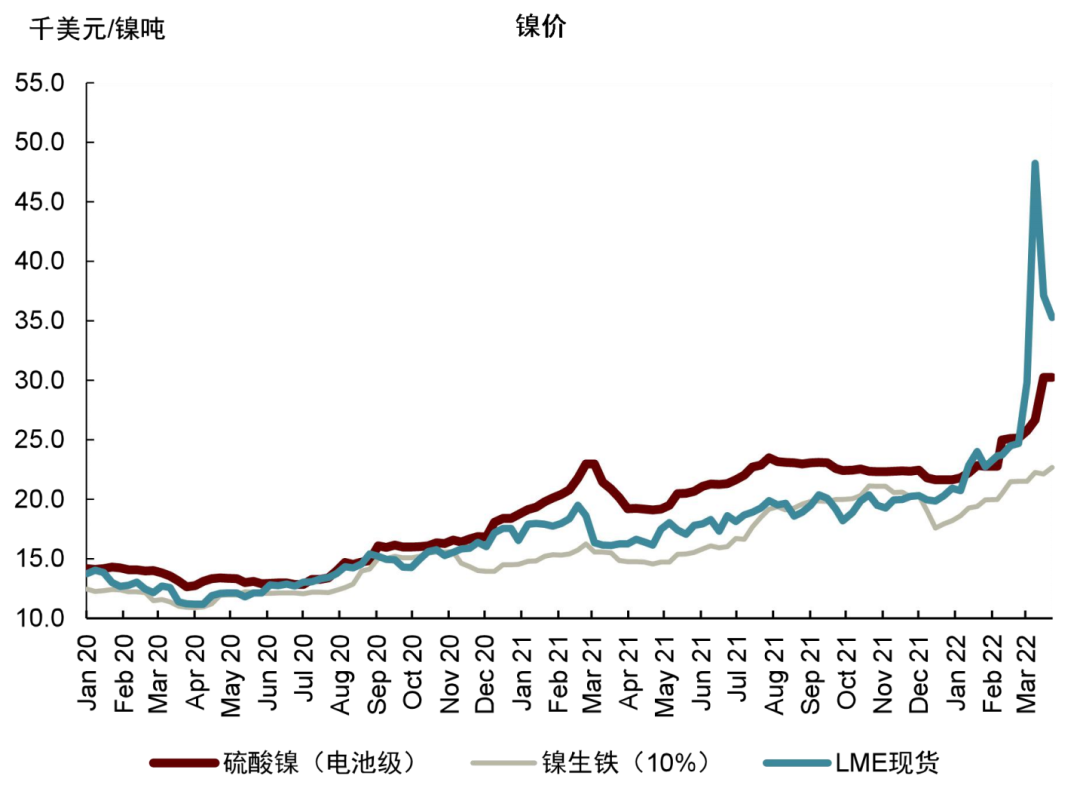 资料来源：Mysteel，LME，中金公司研究部