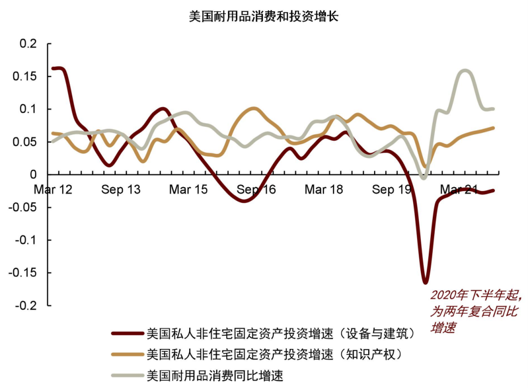 资料来源：彭博资讯，万得资讯，中金公司研究部