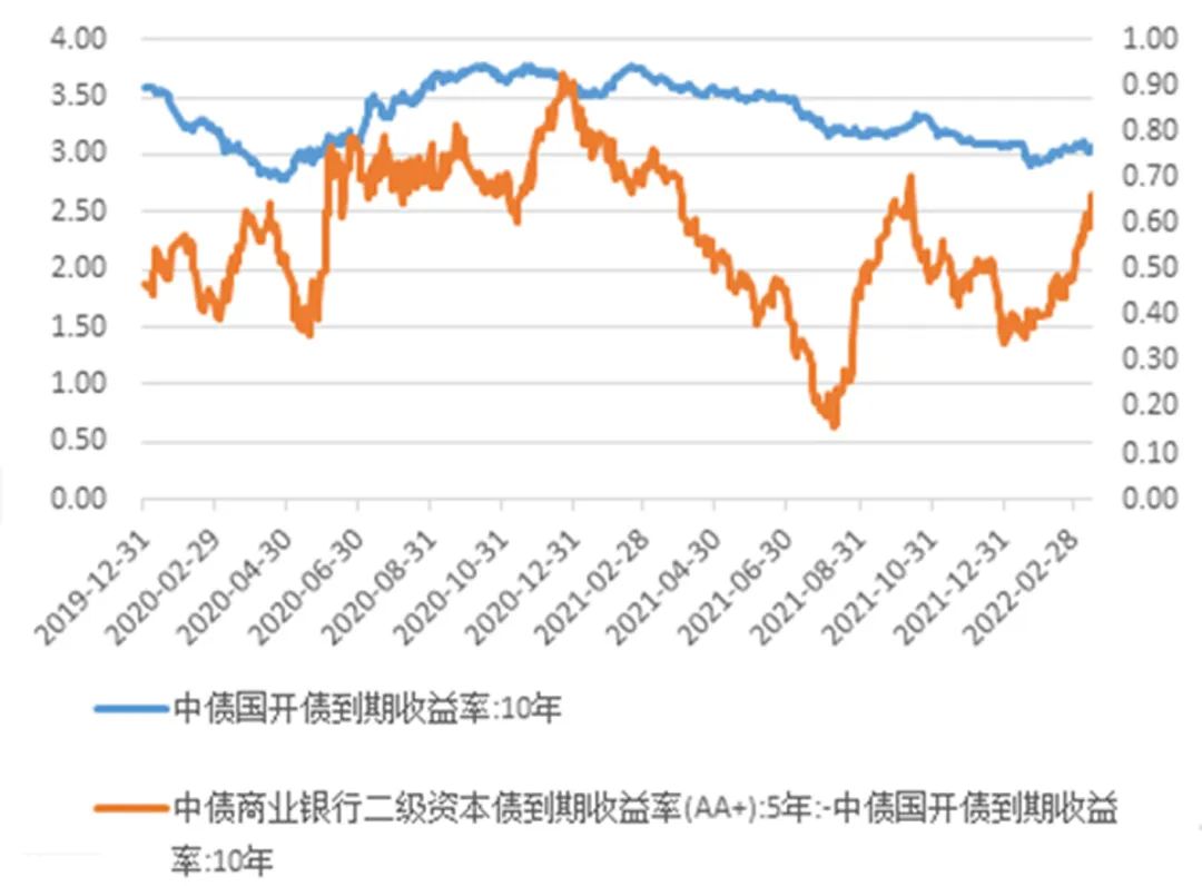数据来源:Wind ,泰康资产