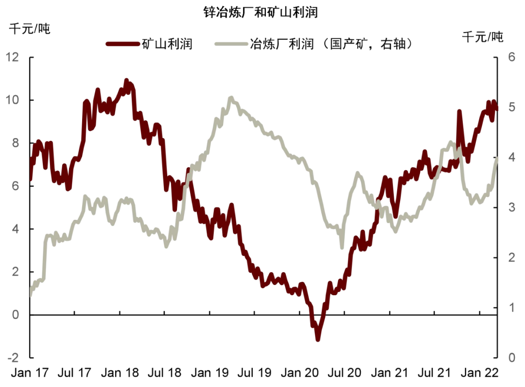 资料来源：SMM，万得资讯，中金公司研究部