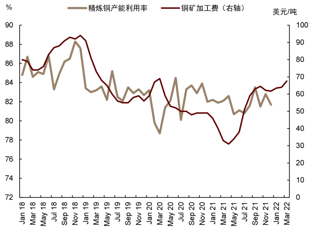 资料来源：ICSG，SMM，中金公司研究部