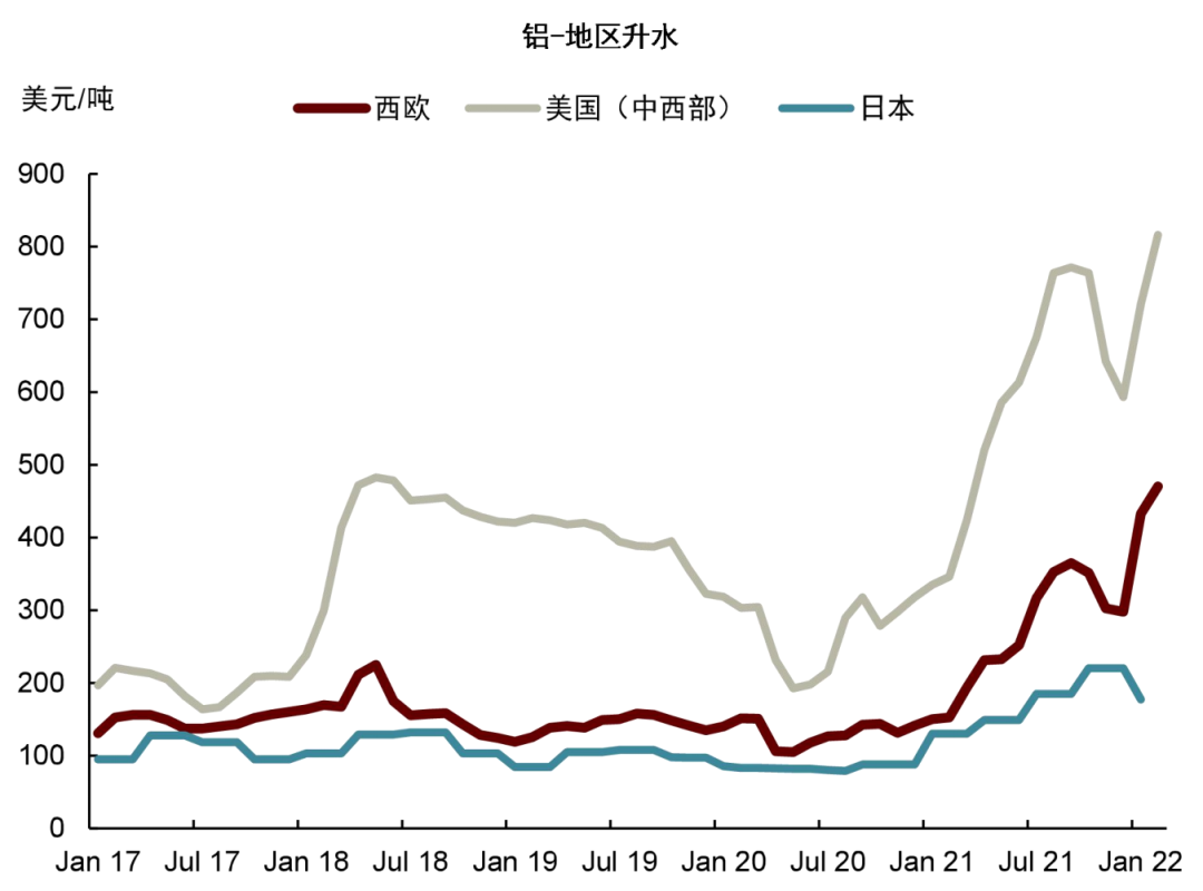 资料来源：Woodmac，中金公司研究部