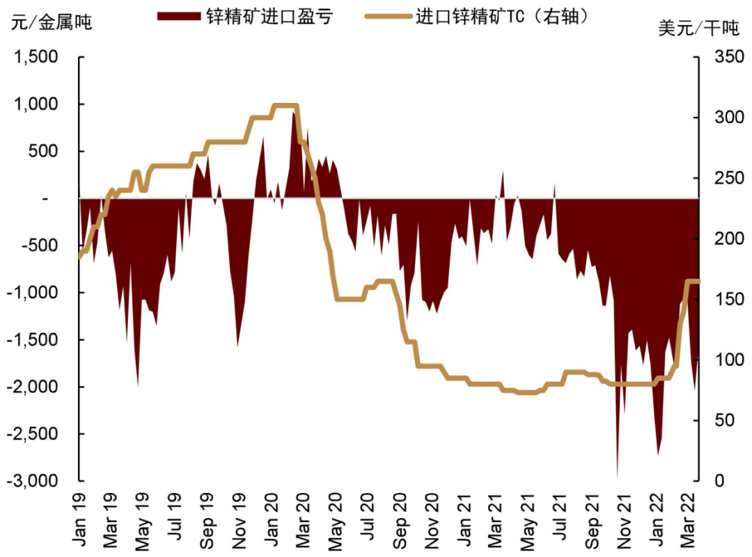资料来源：SMM，万得资讯，中金公司研究部