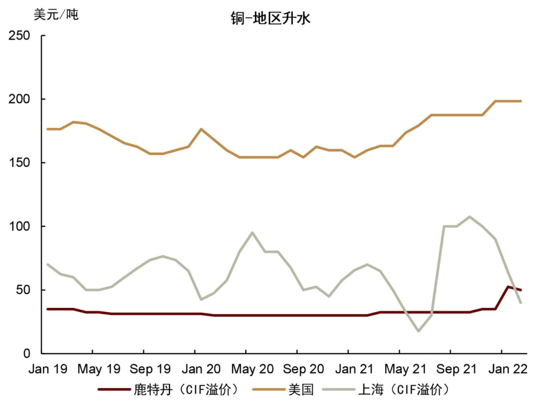 资料来源：Woodmac，万得资讯，中金公司研究部
