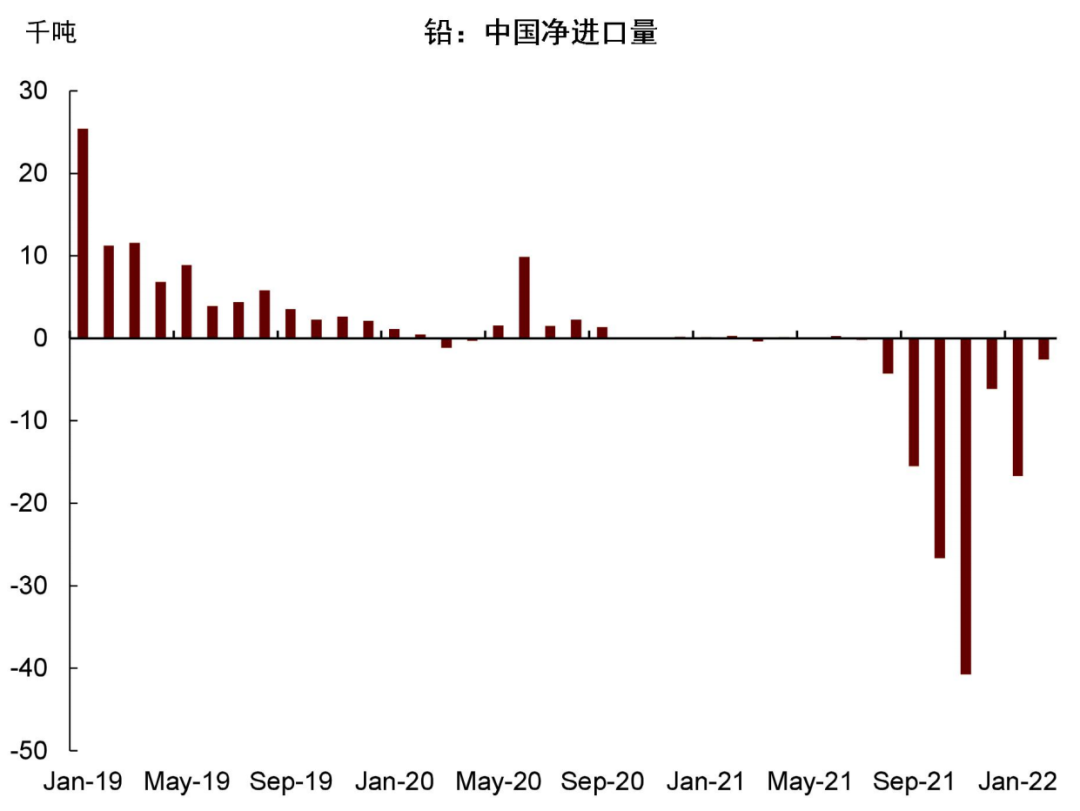资料来源：中国海关，中金公司研究部