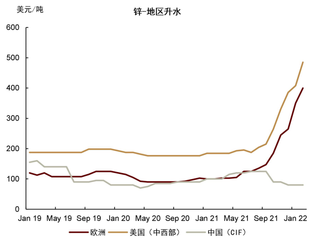 资料来源：Woodmac，中金公司研究部