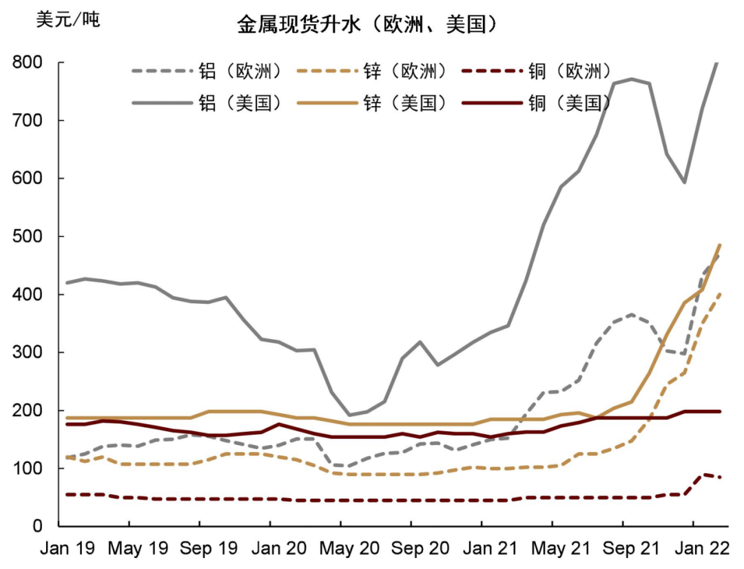 资料来源：万得资讯，中金公司研究部