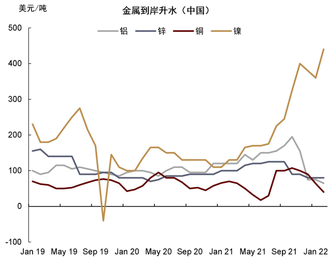 资料来源：万得资讯，中金公司研究部
