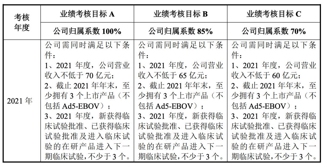 图片来源:康希诺公告