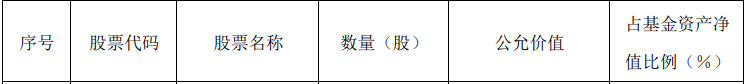 “张坤、傅鹏博、李晓星等明星基金经理年报发声！还有这些隐形重仓股也都浮出水面