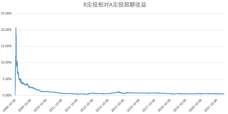 制图:小基快跑;数据来源:wind